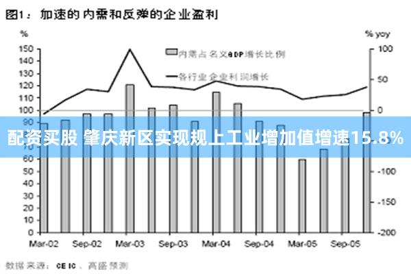 配资买股 肇庆新区实现规上工业增加值增速15.8%