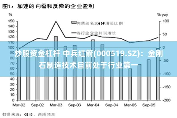 炒股资金杠杆 中兵红箭(000519.SZ)：金刚石制造技术目前处于行业第一