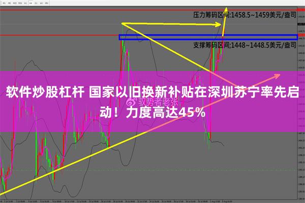 软件炒股杠杆 国家以旧换新补贴在深圳苏宁率先启动！力度高达45%