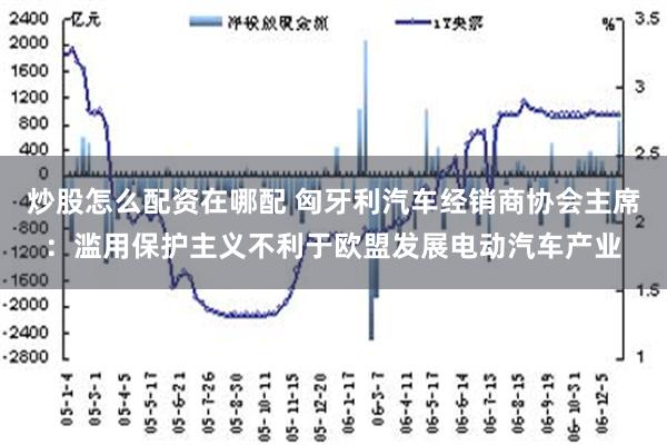 炒股怎么配资在哪配 匈牙利汽车经销商协会主席：滥用保护主义不利于欧盟发展电动汽车产业