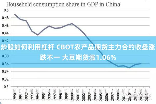 炒股如何利用杠杆 CBOT农产品期货主力合约收盘涨跌不一 大豆期货涨1.06%