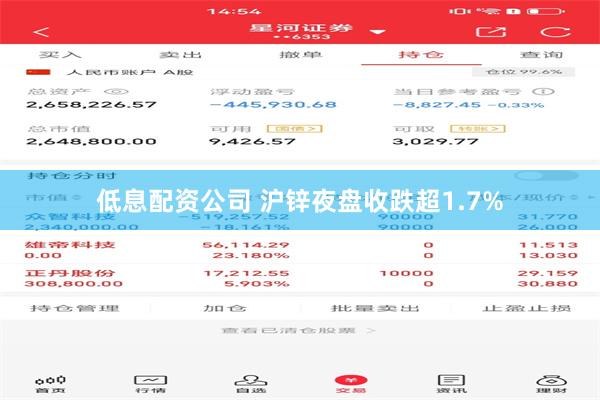 低息配资公司 沪锌夜盘收跌超1.7%