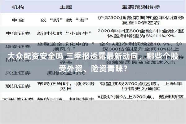 大众配资安全吗 三季报透露最新动向，哪些个股受外资、险资青睐？