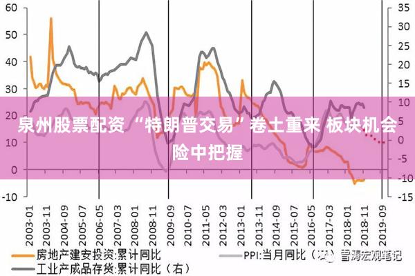 泉州股票配资 “特朗普交易”卷土重来 板块机会险中把握