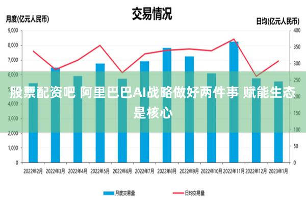 股票配资吧 阿里巴巴AI战略做好两件事 赋能生态是核心