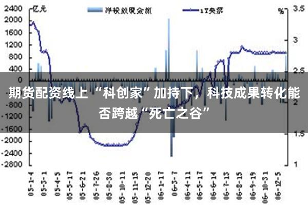 期货配资线上 “科创家”加持下，科技成果转化能否跨越“死亡之谷”