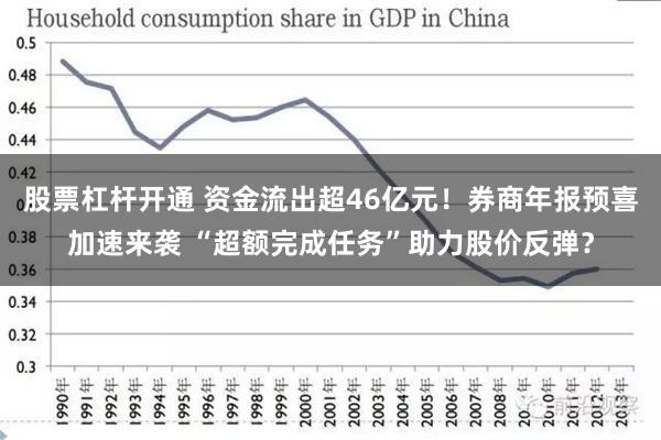 股票杠杆开通 资金流出超46亿元！券商年报预喜加速来袭 “超额完成任务”助力股价反弹？